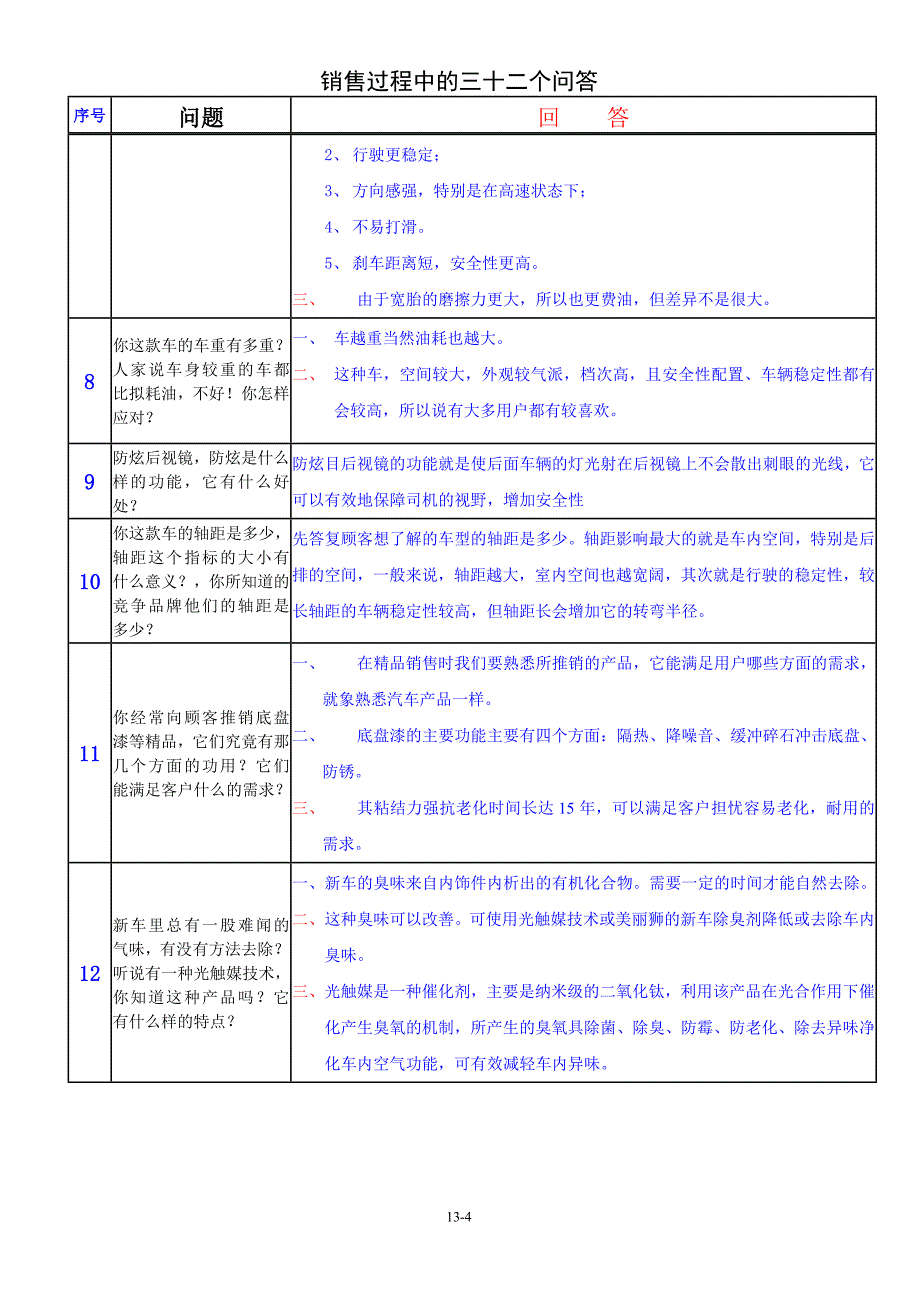 2023年汽车销售三十二个问题答案.doc_第4页