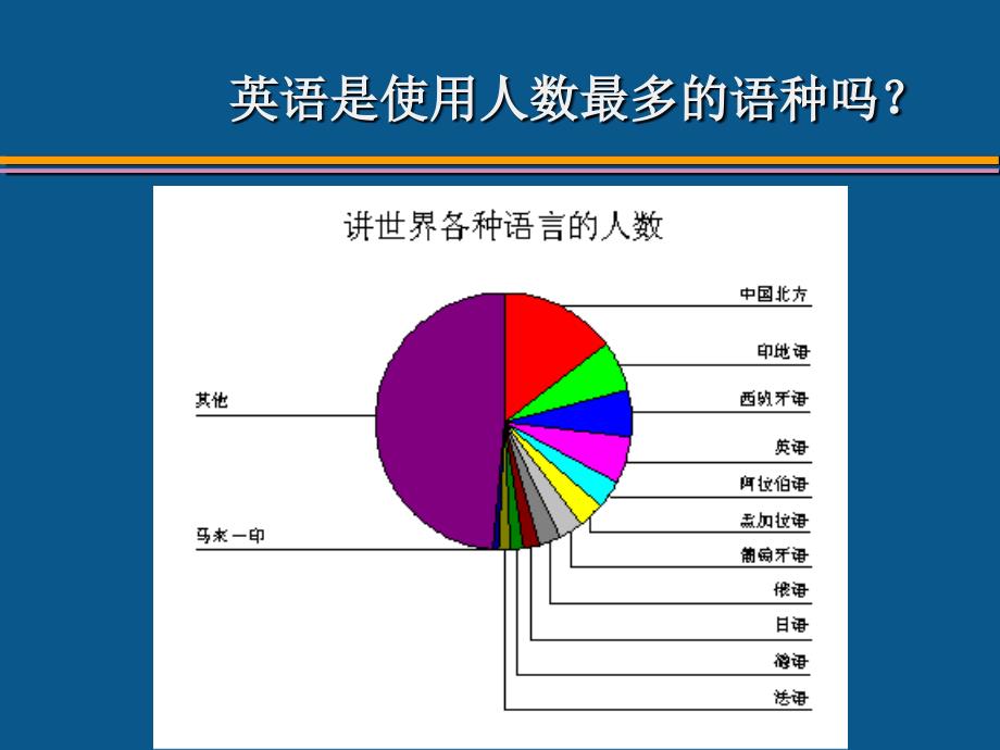 用图形来呈现分布PPT课件_第3页