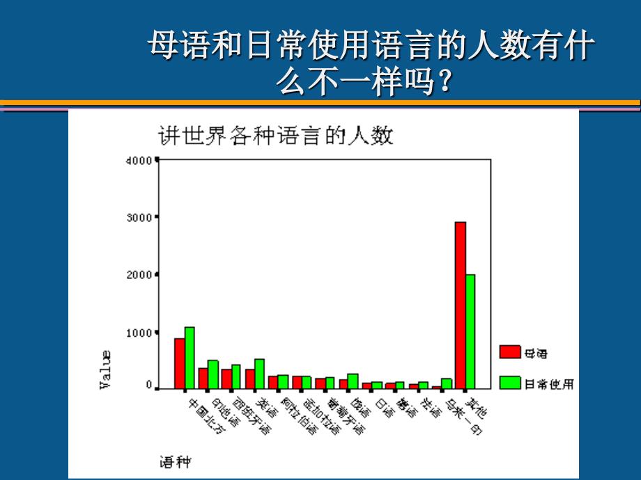 用图形来呈现分布PPT课件_第4页