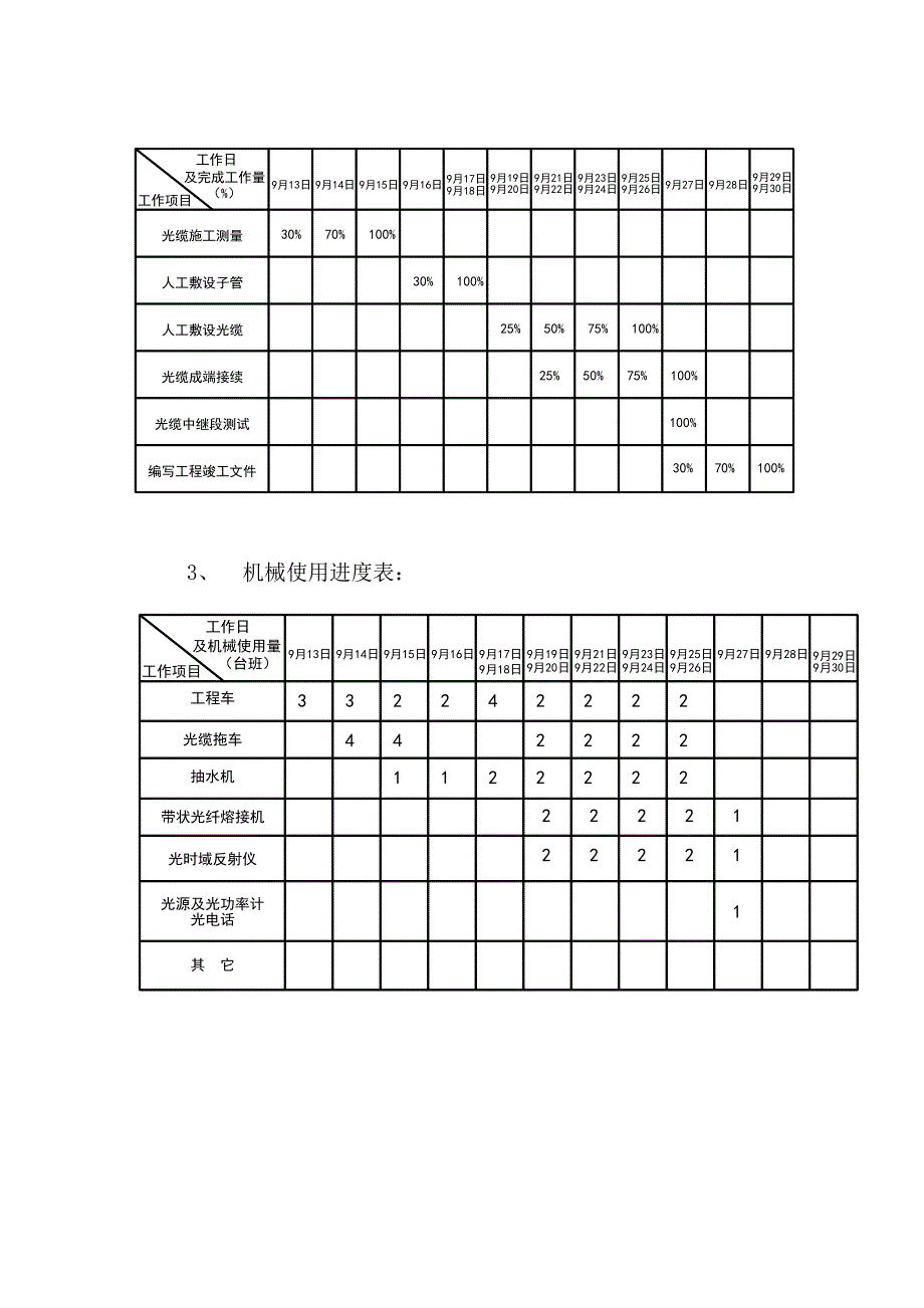 科技园机楼-罗湖机楼芯光缆施工组织方案.doc_第4页