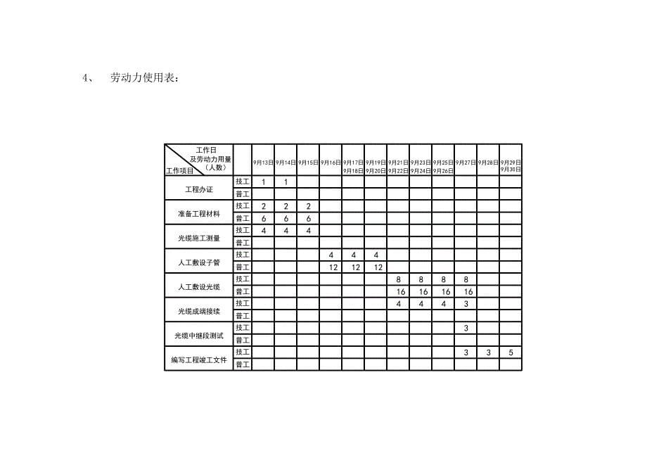 科技园机楼-罗湖机楼芯光缆施工组织方案.doc_第5页