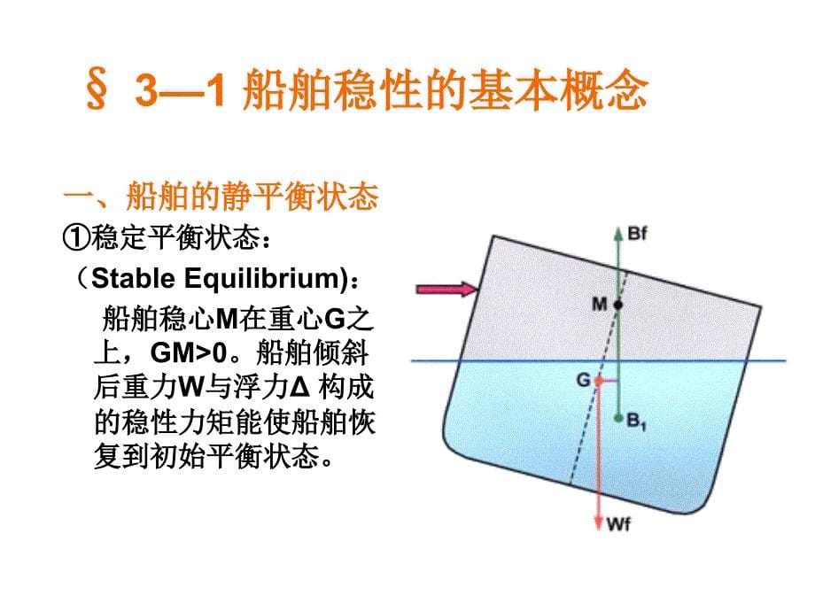 船舶货运：第3章 保证船舶适度的稳性_第5页