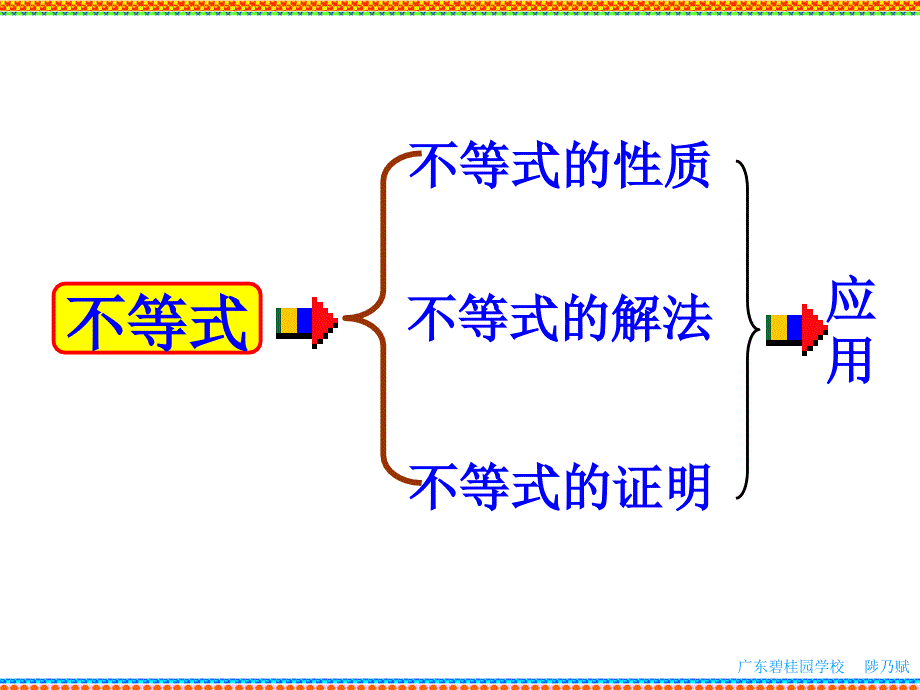 不等式复习_课件_第2页