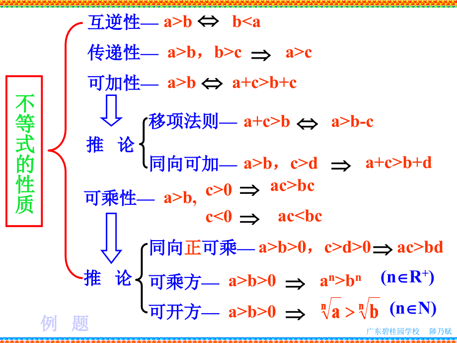 不等式复习_课件_第3页