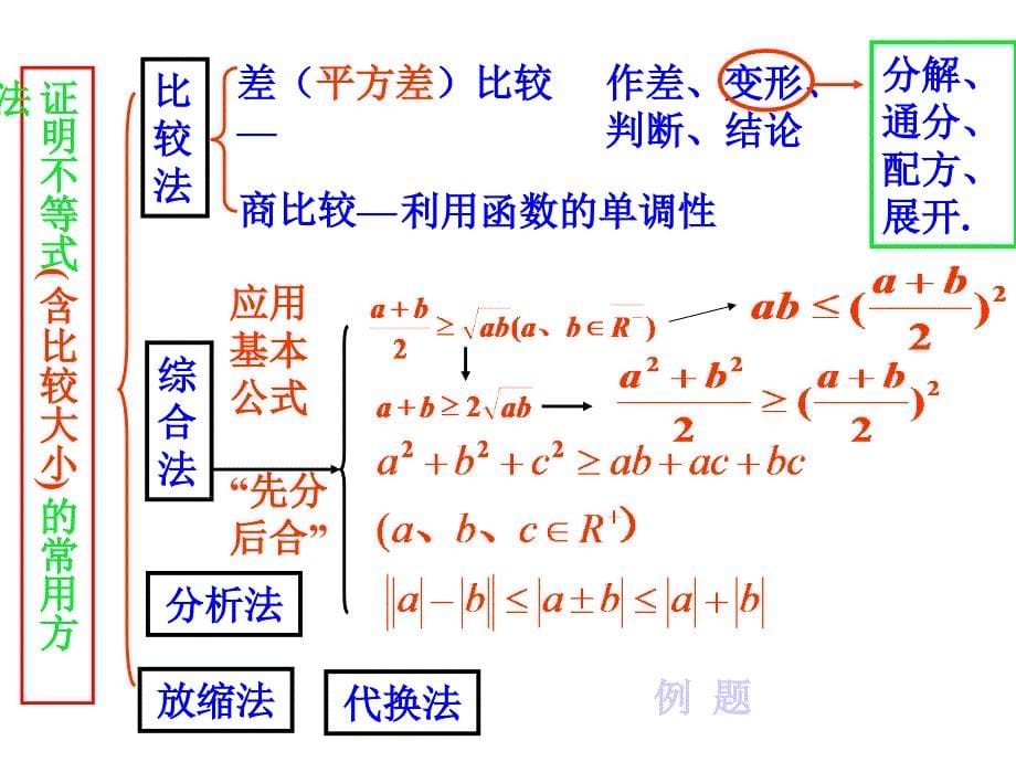 不等式复习_课件_第5页