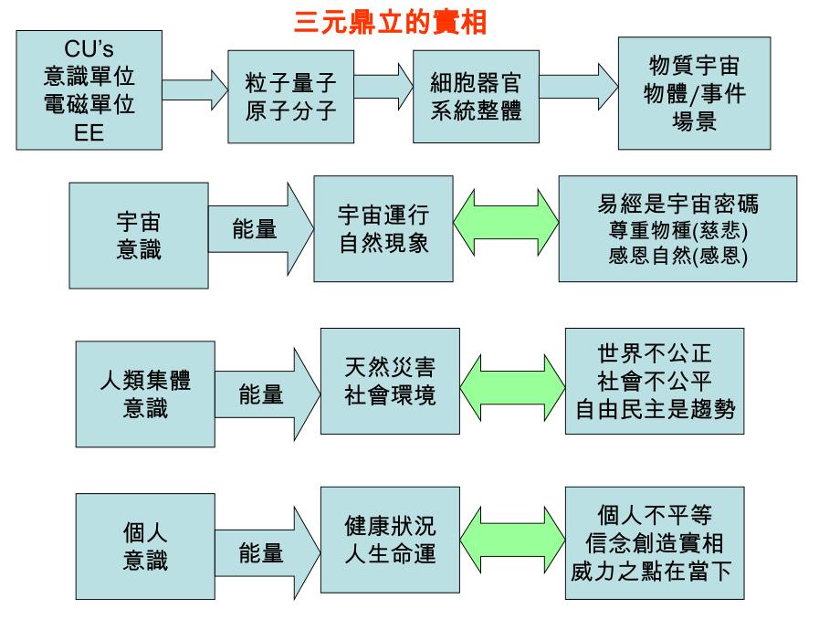 个人实相的本质课件_第2页