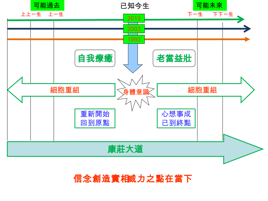 个人实相的本质课件_第3页