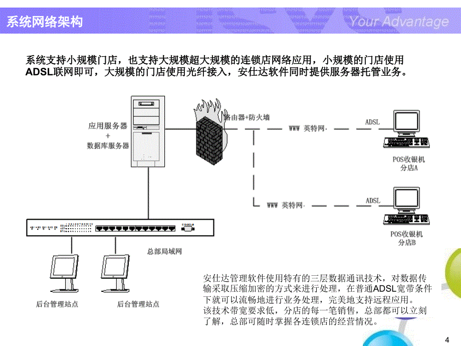 安仕达烘焙连锁管理软件介绍_第4页