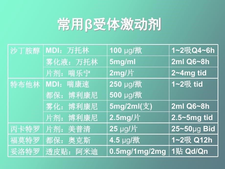 呼吸科常用药物_第5页