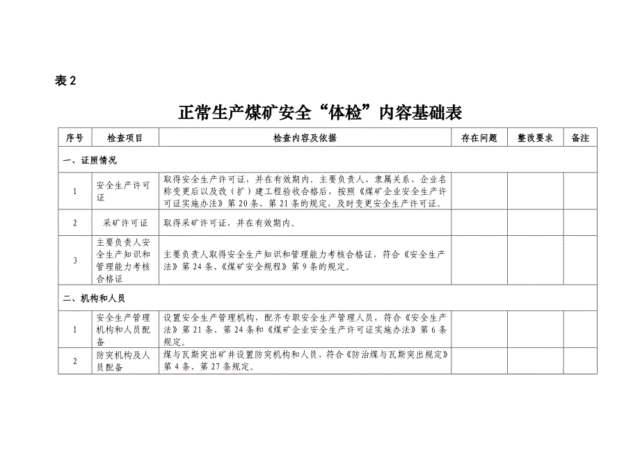 煤矿企业安全体检内容基础表(DOC 40页).doc_第3页