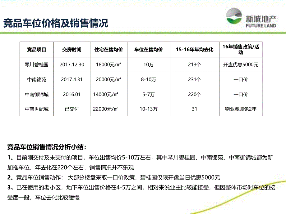 房地产项目车位价格评审方案_第3页