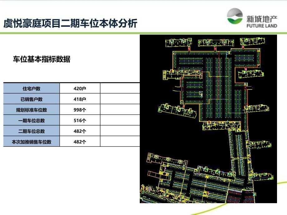 房地产项目车位价格评审方案_第5页