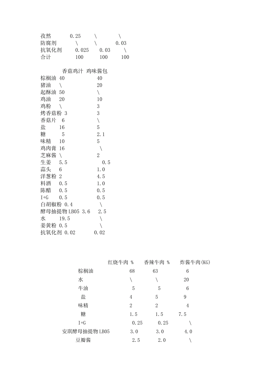 方便面调料配方.doc_第2页