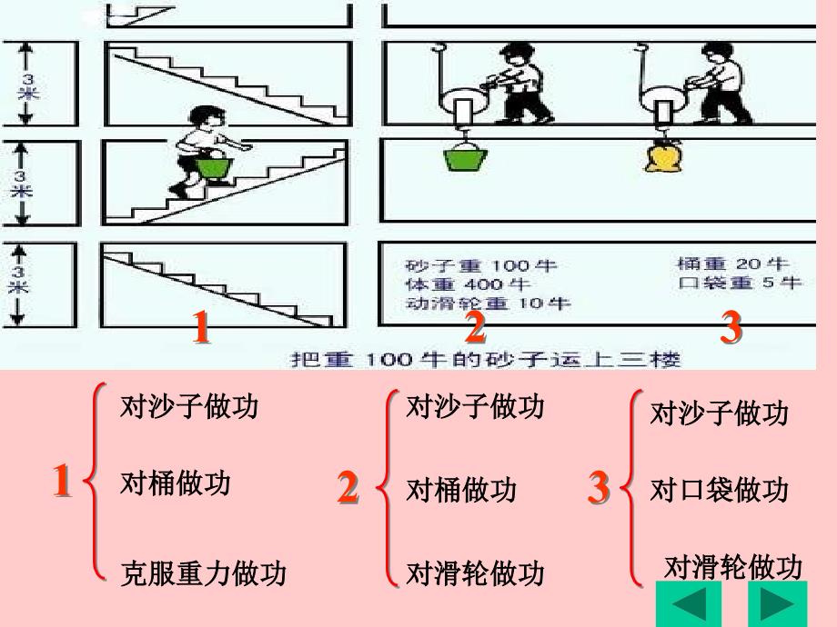 功和机械能——机械效率_第4页