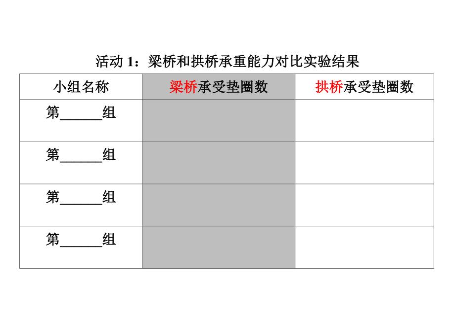 汇报实验表格一 (2).doc_第1页