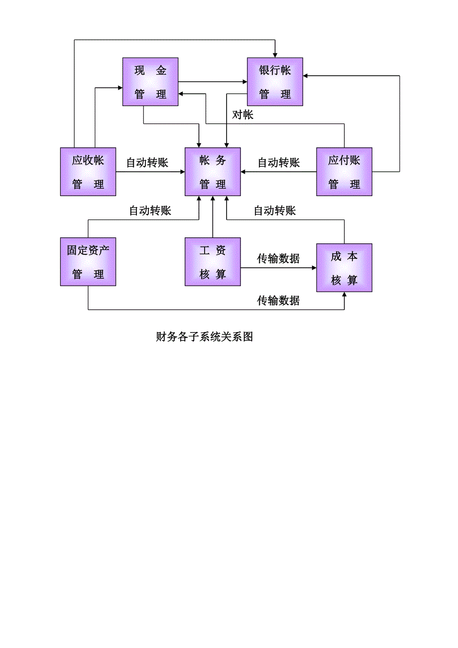 erp详细作业流程图.doc_第3页