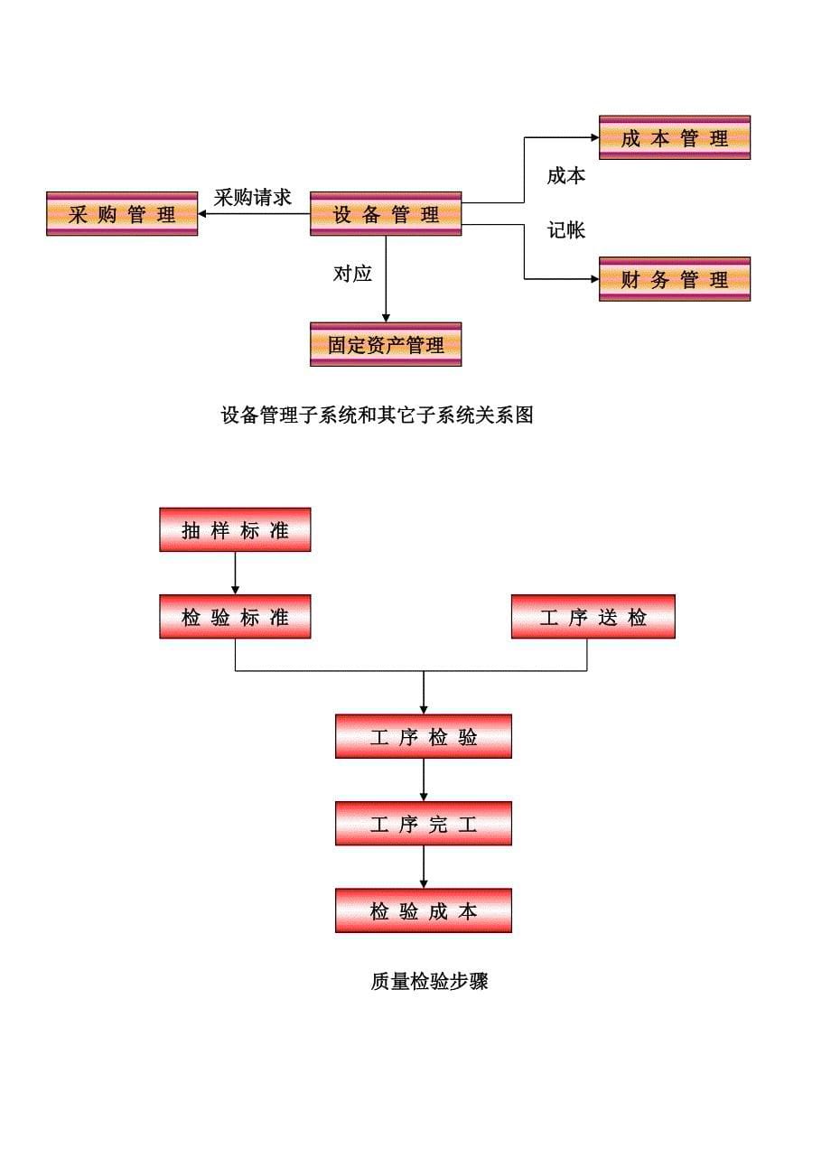 erp详细作业流程图.doc_第5页