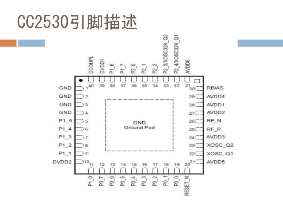 无线单片机设计与应用_第5页