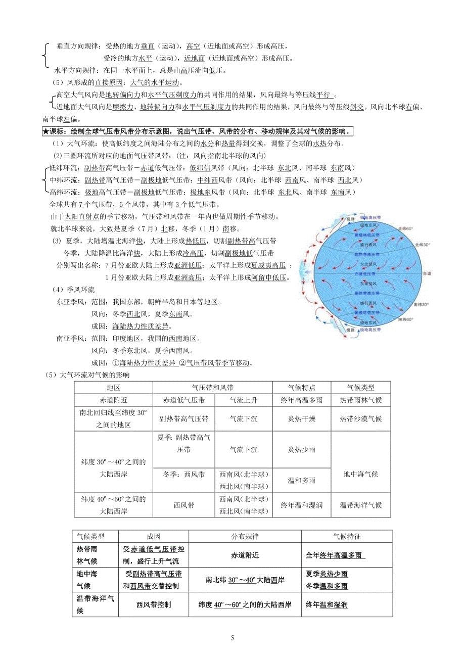 高中地理复习提纲中图版必修1知识点.doc_第5页