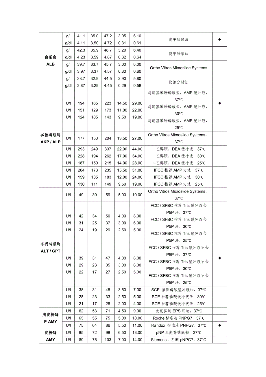 人基质质控血清.doc_第2页