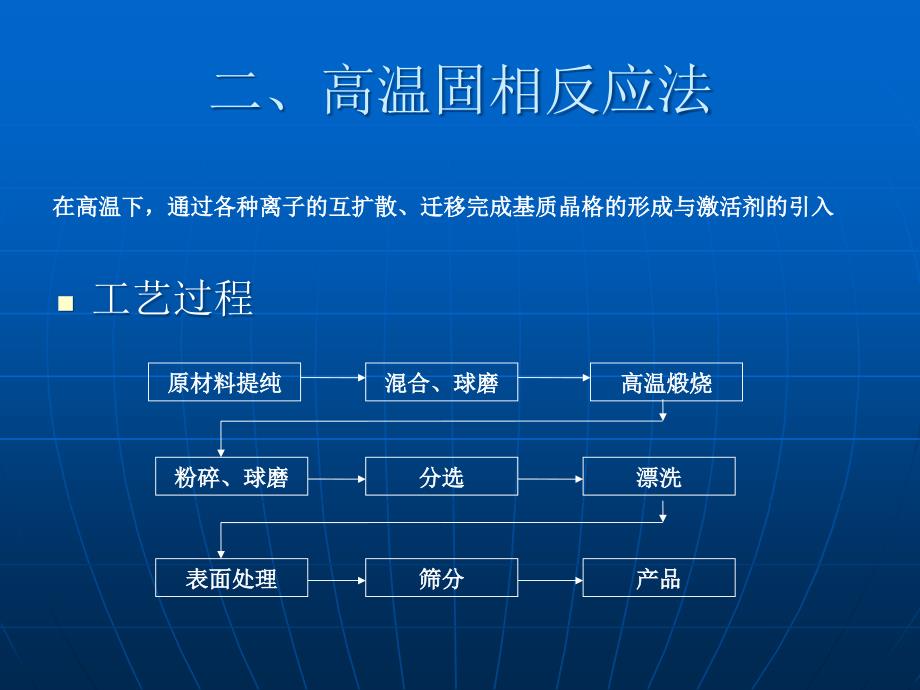 第十一章荧光粉制备_第4页