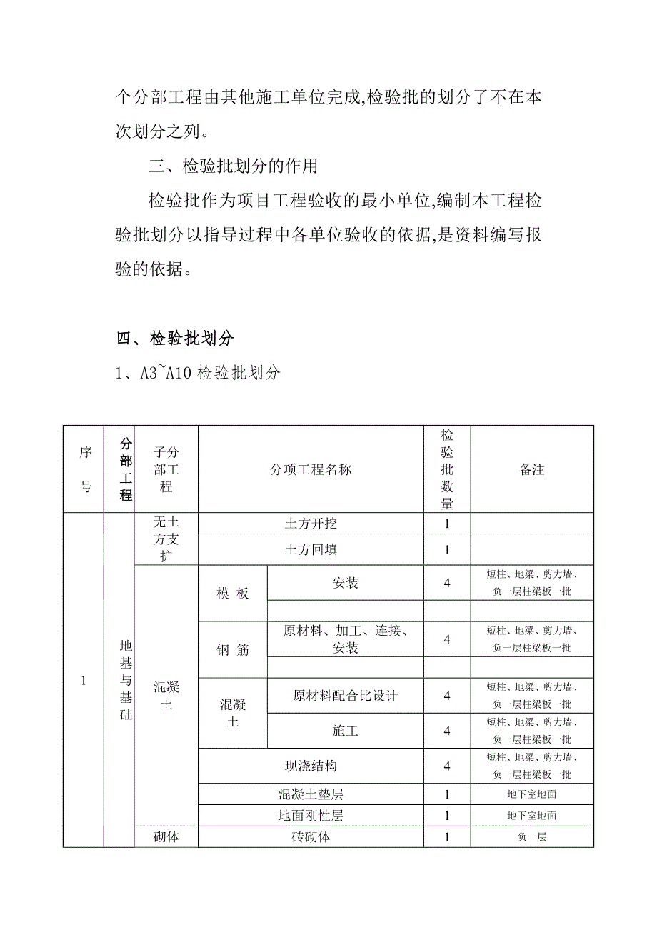 新版住宅别墅检验批划分方案_第4页