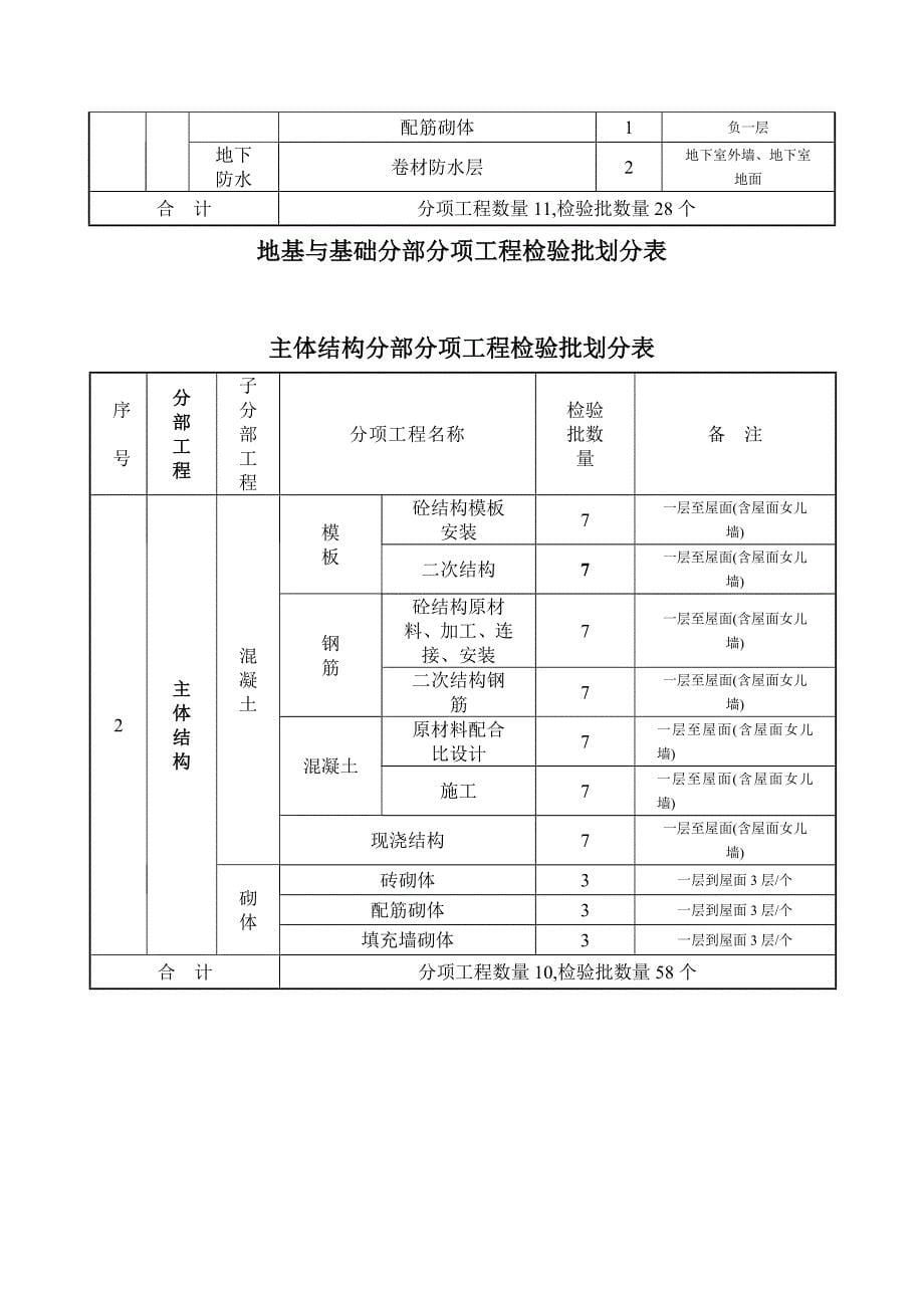 新版住宅别墅检验批划分方案_第5页