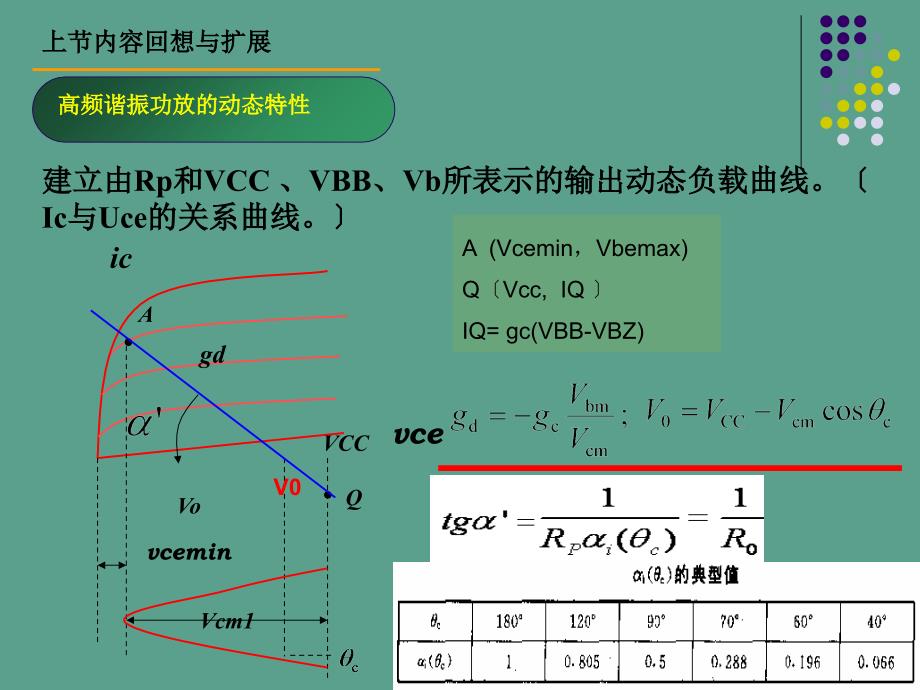 谐振功率放大器馈电与匹配网络振荡器ppt课件_第3页