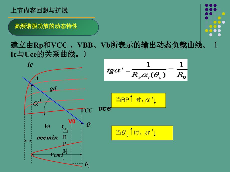 谐振功率放大器馈电与匹配网络振荡器ppt课件_第4页