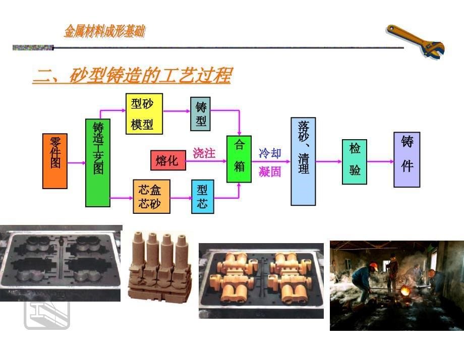 金属材料成型基础ppt课件_第5页