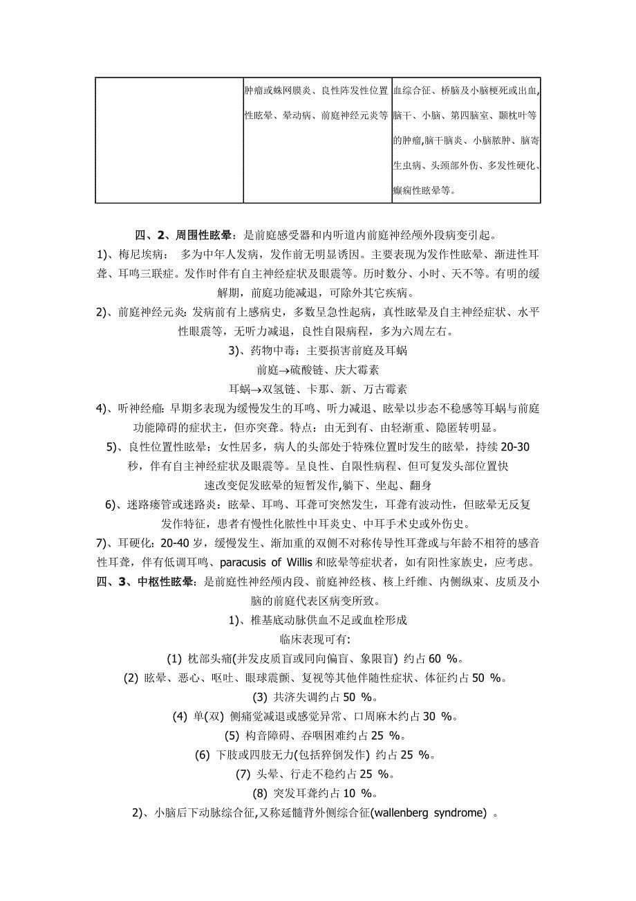 眼震对于诊断眩晕疾病的作用.doc_第5页