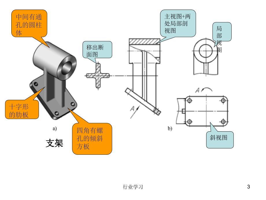 第七章机械图样中的特殊表示法螺纹高等教学_第3页