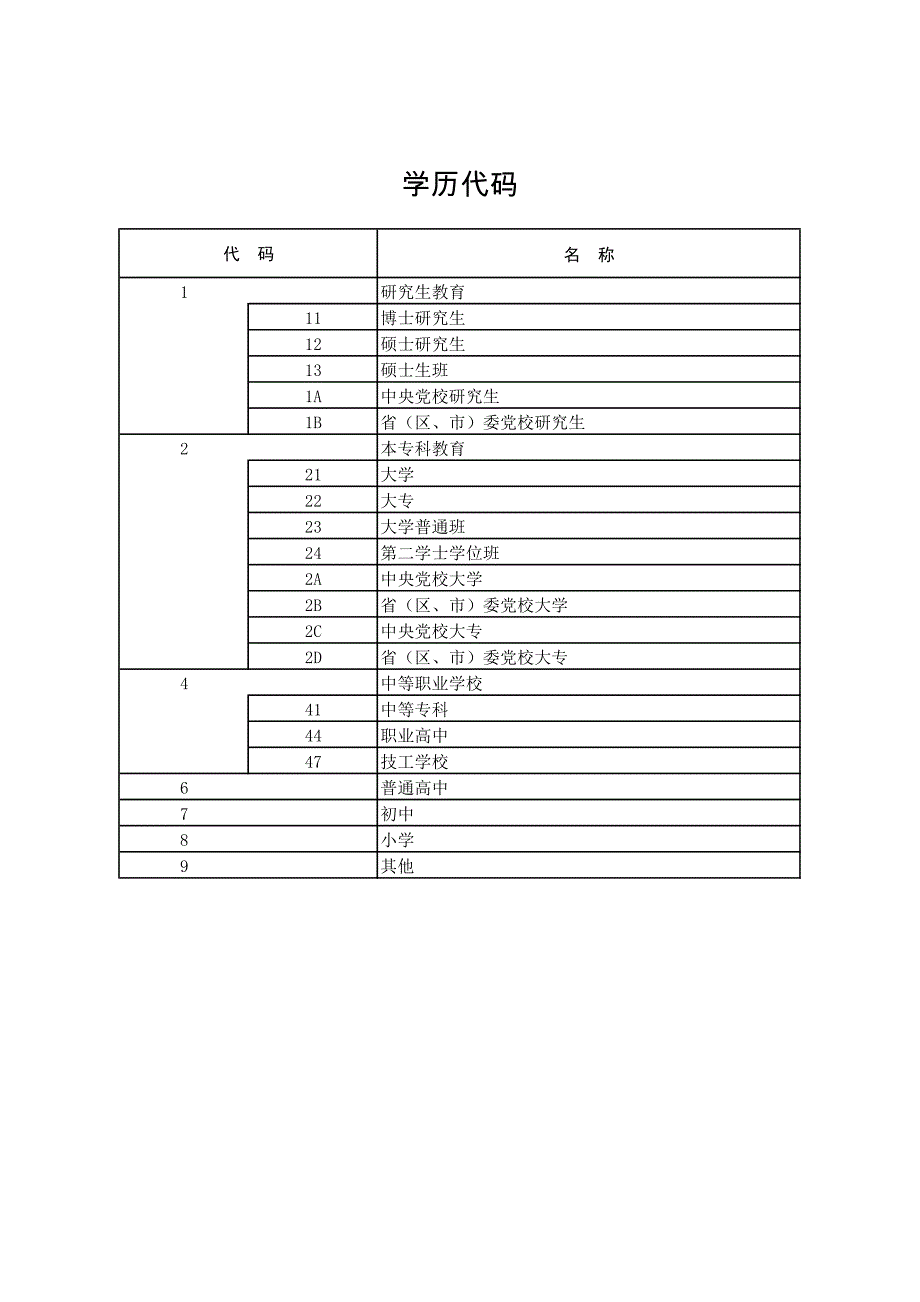 党员基本信息采集表_第3页