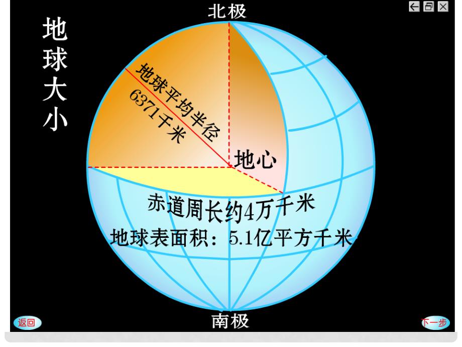 贵州省凯里市第六中学七年级地理上册 第一章 第一节 地球和地球仪课件 新人教版_第2页