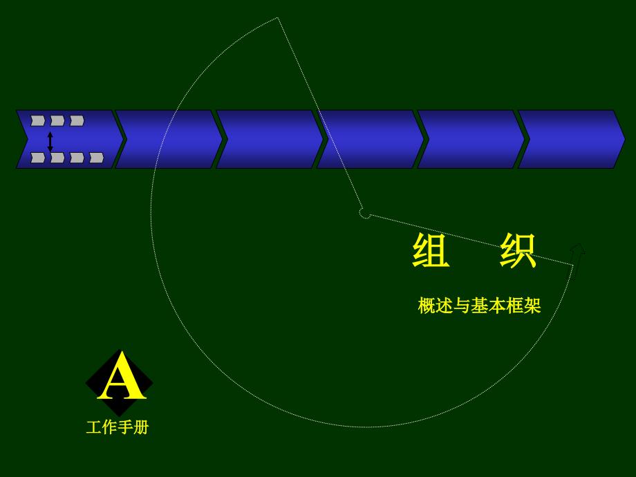 Mckinsey组织咨询手册_第1页