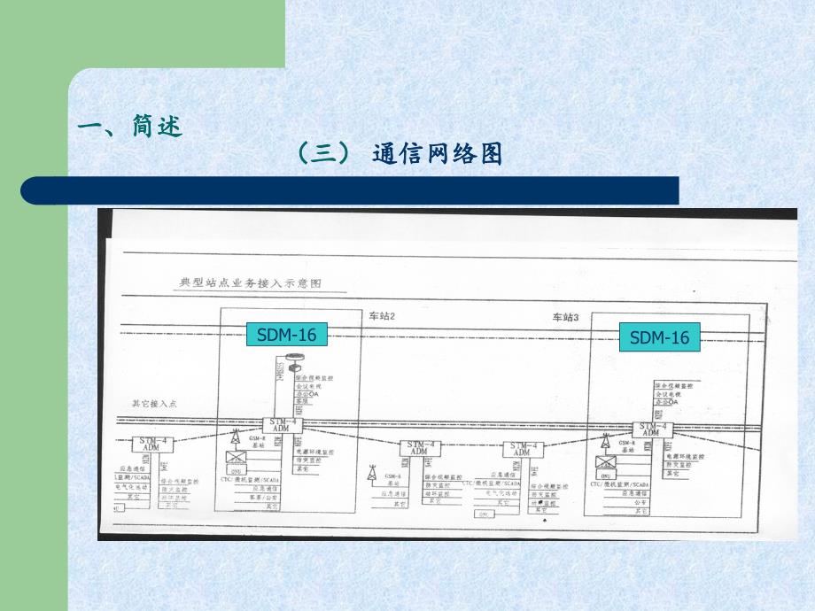 铁路通信概述PPT课件_第4页