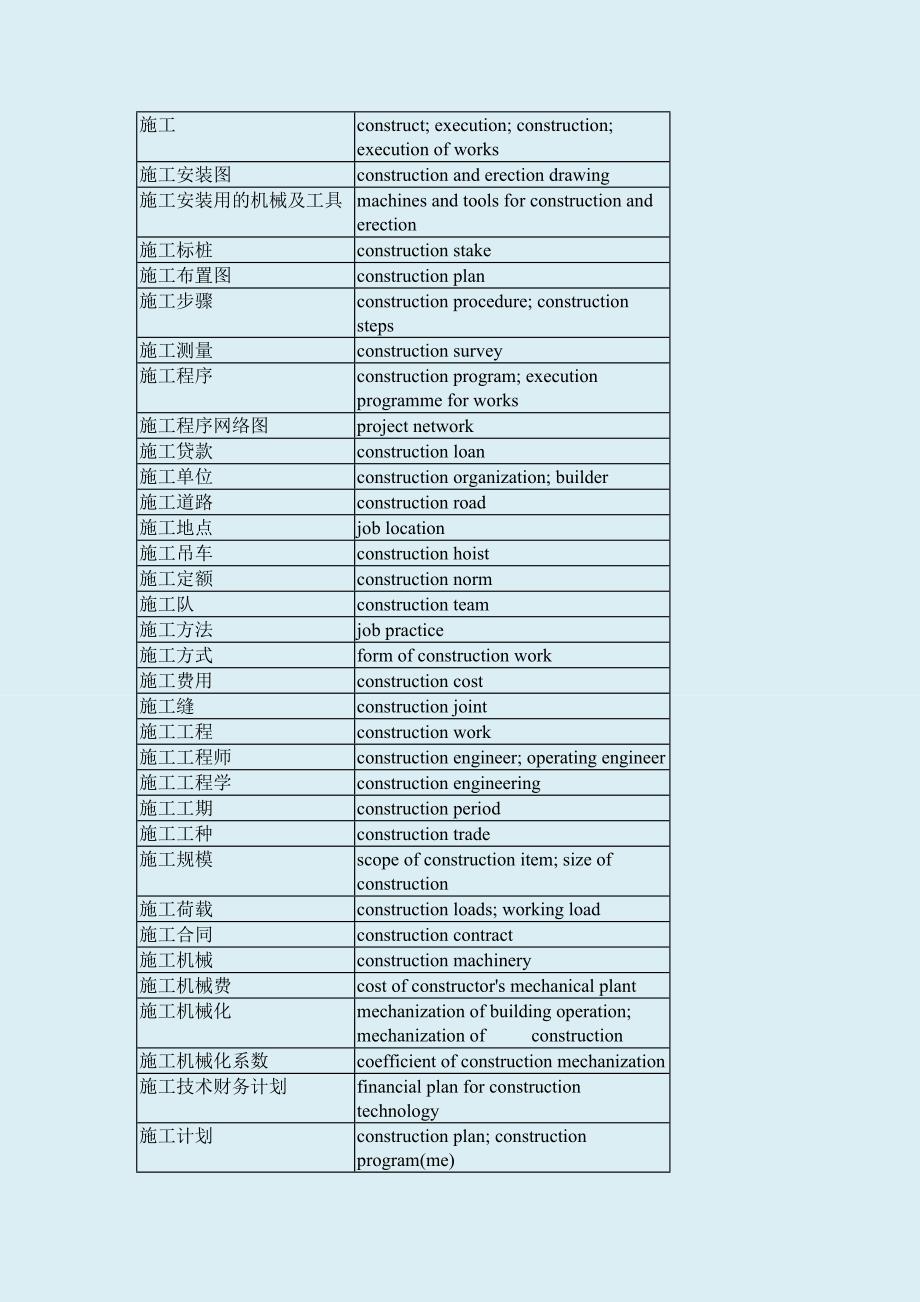 土木工程英语证书(PEC)考试-建筑专业术语.doc_第4页