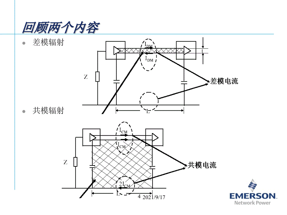 数字及控制类的PCBEMC设计_第4页