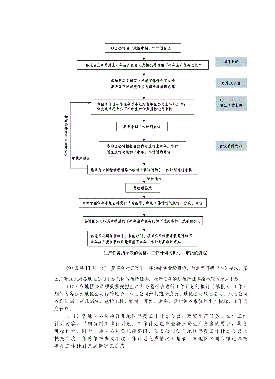 房地产制度管理--年中、年度工作总结与计划会.doc_第4页