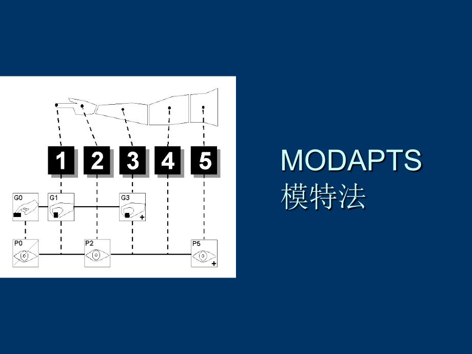 ie七大手法培训mod法课件_第1页