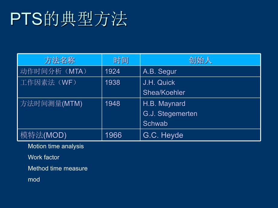 ie七大手法培训mod法课件_第4页