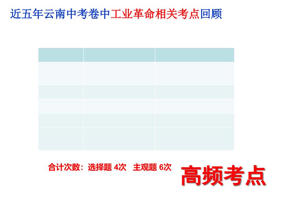 《三次工业革命》复习课课件_第2页