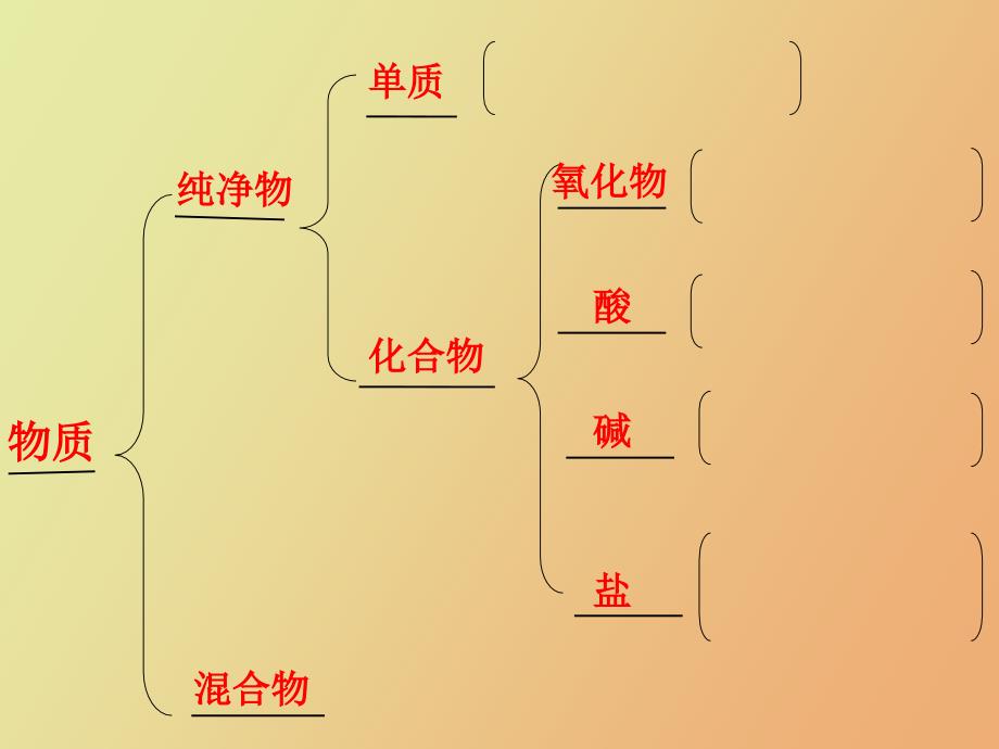 化学食品中的有机化合物_第2页