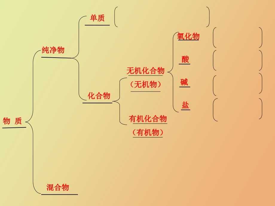 化学食品中的有机化合物_第3页