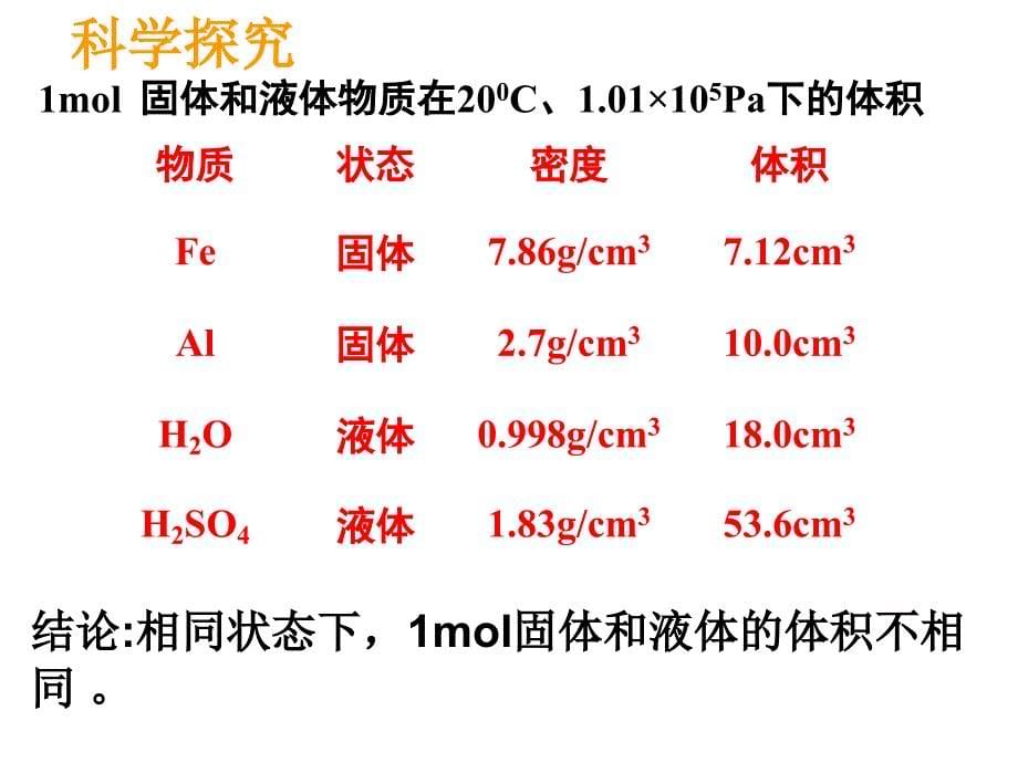 化学计量在实验中应用2_第5页