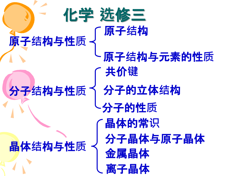 高中化学选修三全套_第1页