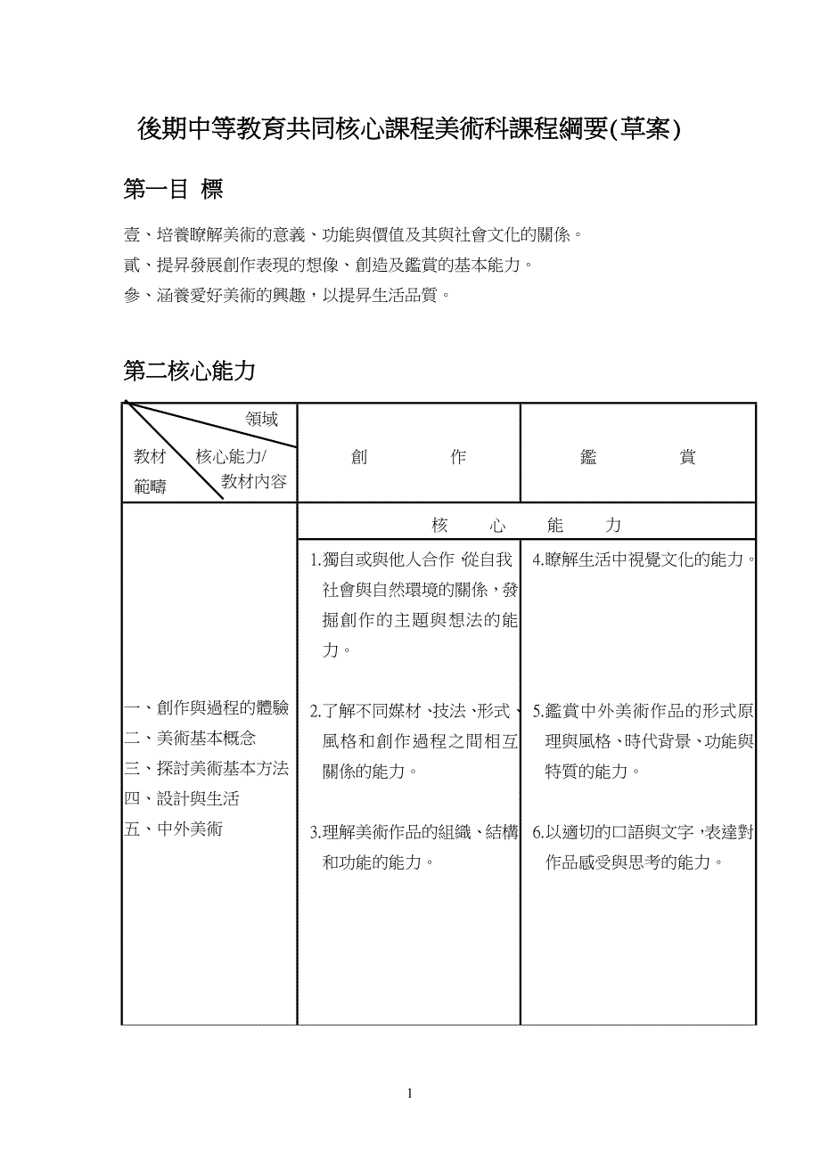 后期中等教育共同核心课程美术科课程纲要(草案).doc_第1页