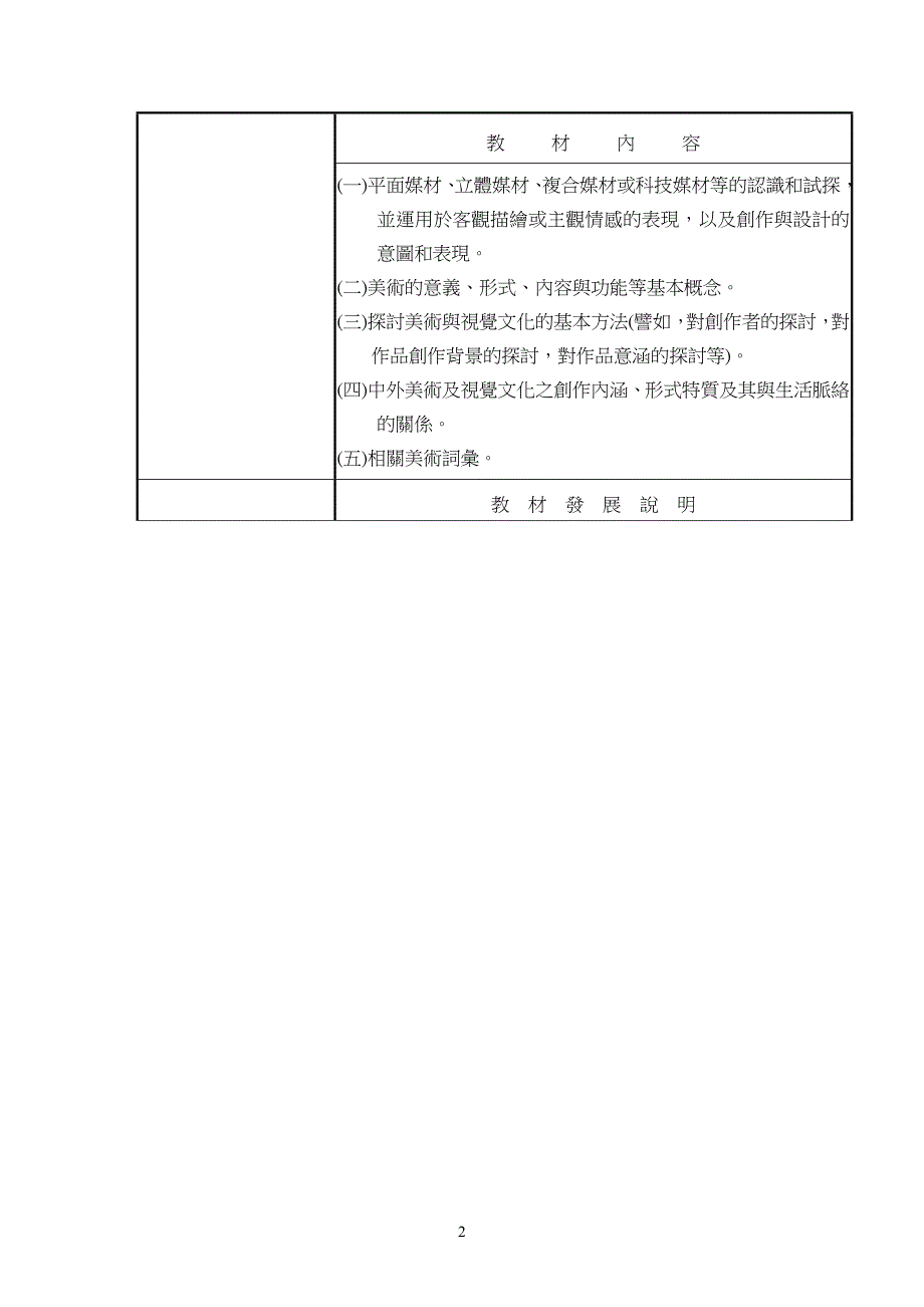 后期中等教育共同核心课程美术科课程纲要(草案).doc_第2页