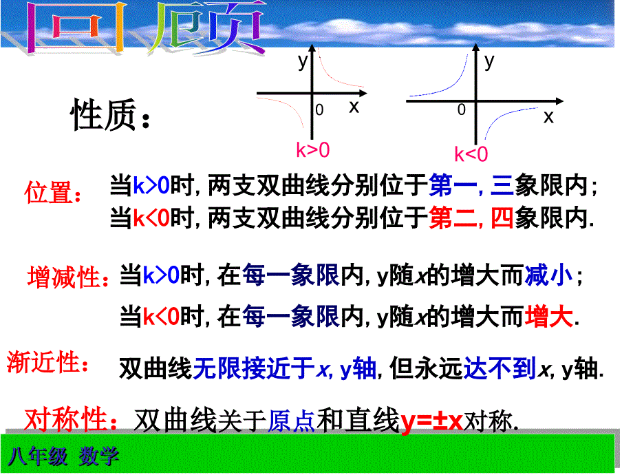 g17.1.2反比例函数的图象和性质综合运用[精选文档]_第2页