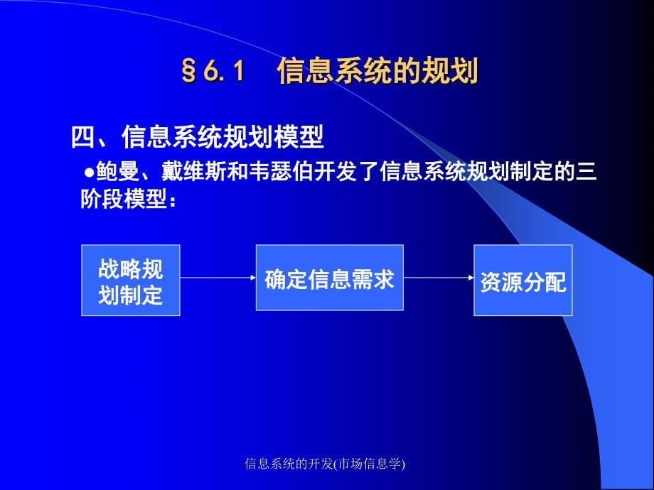 信息系统的开发市场信息学课件_第5页